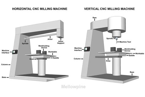 cnc milling small parts|cnc machine parts list pdf.